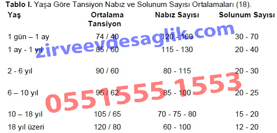 Evde Tansiyon Ölçme ve Takibi Hizmetleri